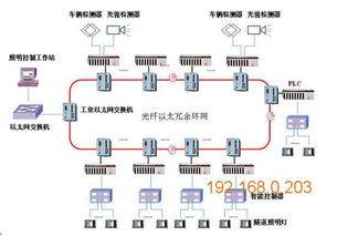 道安機電 優(yōu)質隧道PLC控制系統(tǒng)專家