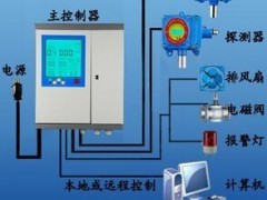 甘肅省天水市甘谷縣、張家川回族自治縣固定式氨氣報警儀價格及報價分析——聚焦機(jī)電商情網(wǎng)在線產(chǎn)品報價與弱電系統(tǒng)集成